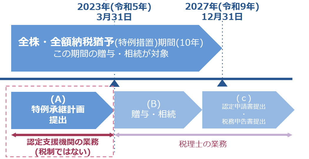 【希少品】事業承継における〔安定株主〕の上手な作り方 希少品】事業承継における〔安定株主〕の上手な作り方 - メルカリ