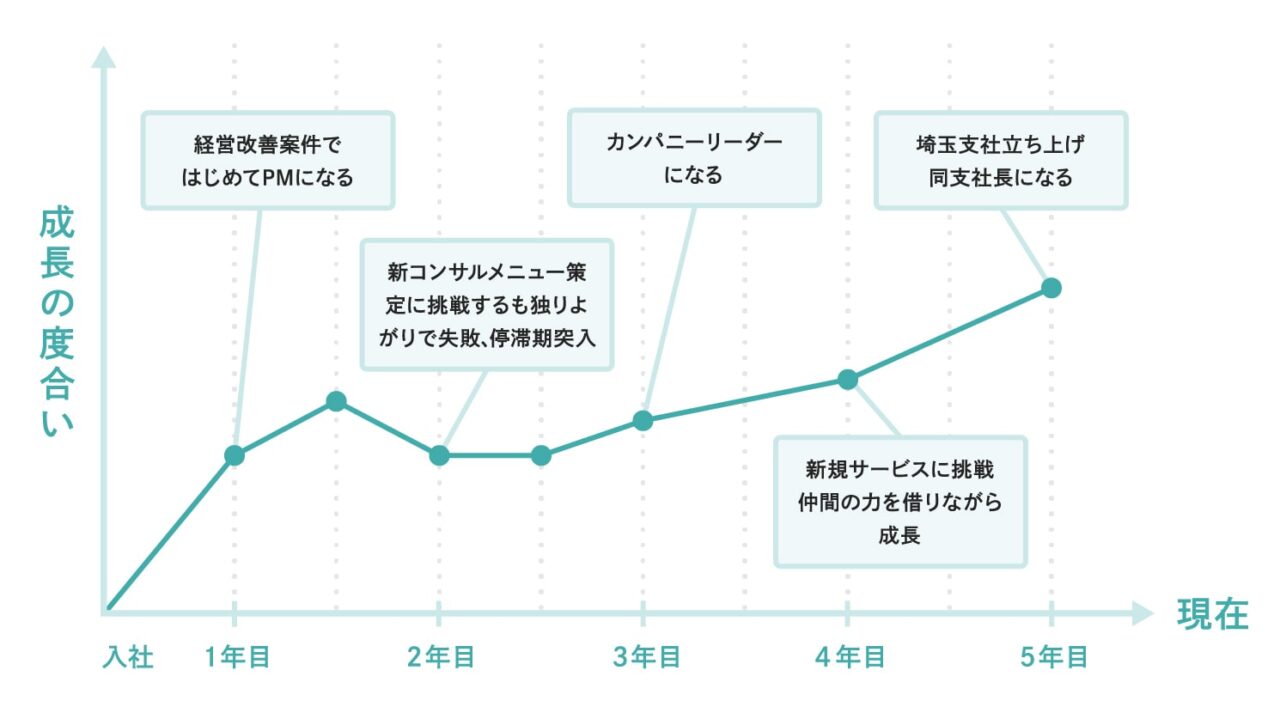 わたしの成長グラフ画像