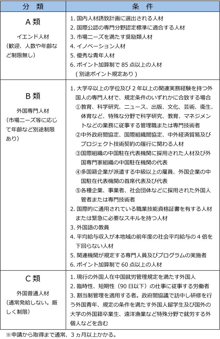 担当者が知っておくべき 労務ポイント 中国 ビザ 労働許可について みらい経営者 Online