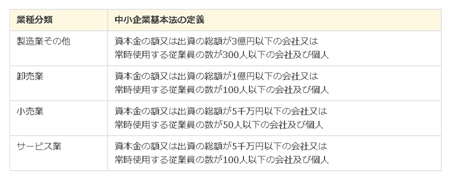 小さいのに大企業 補助金 助成金の申請で知っておきたい企業規模 みらい経営者 Online