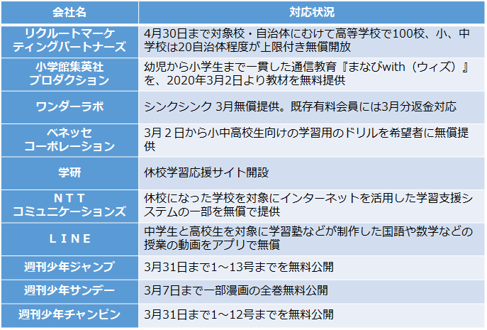 緊急 事態 宣言 買っ て おく もの