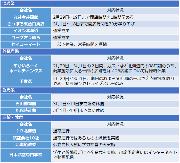 出せ 緊急 事態 ない 宣言